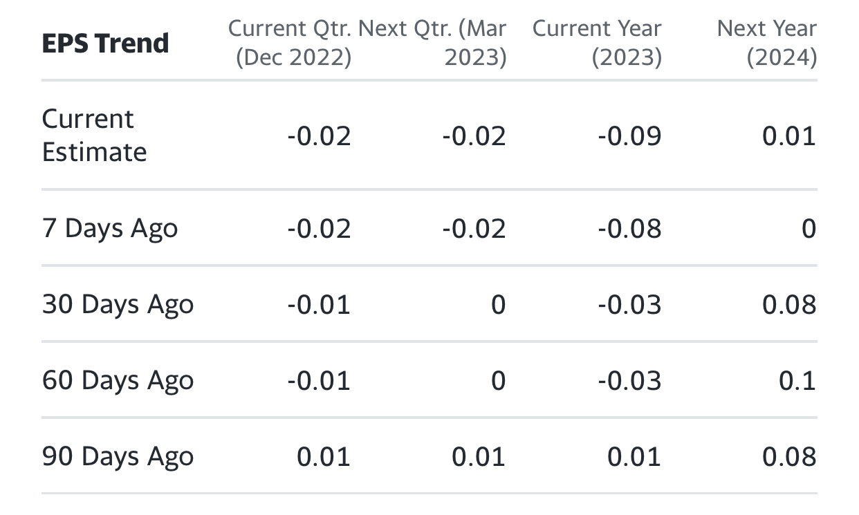 Analyst Coverage - “Trust the Experts” : r/Nanoxplore