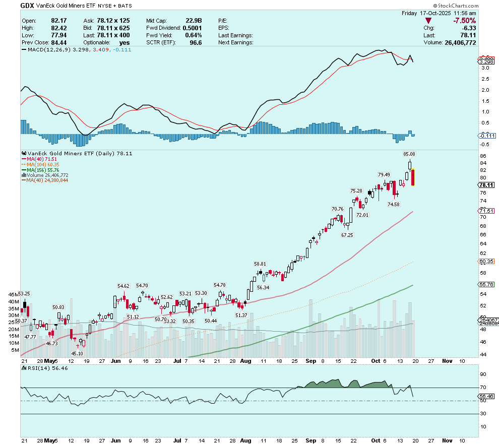 GDXJ.US - VanEck Junior Gold Miners ETF | CEO.CA