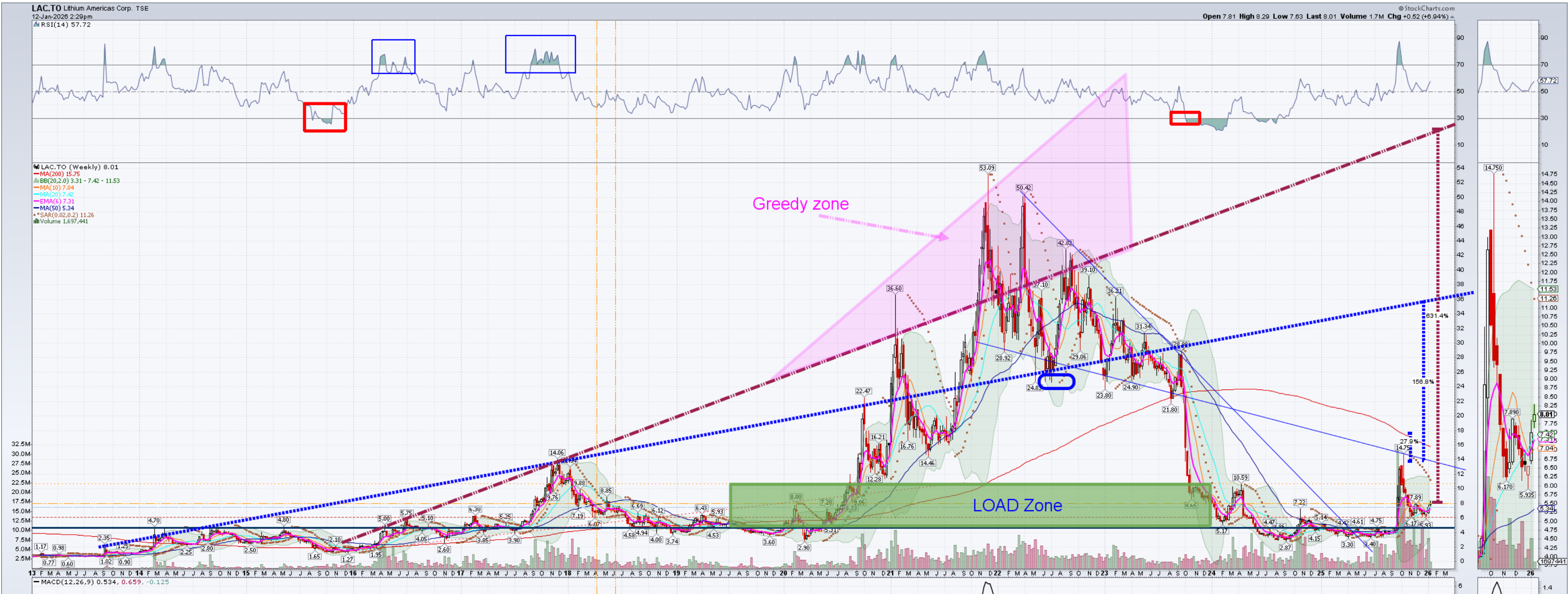 LAC.TO - Lithium Americas Corp. | CEO.CA