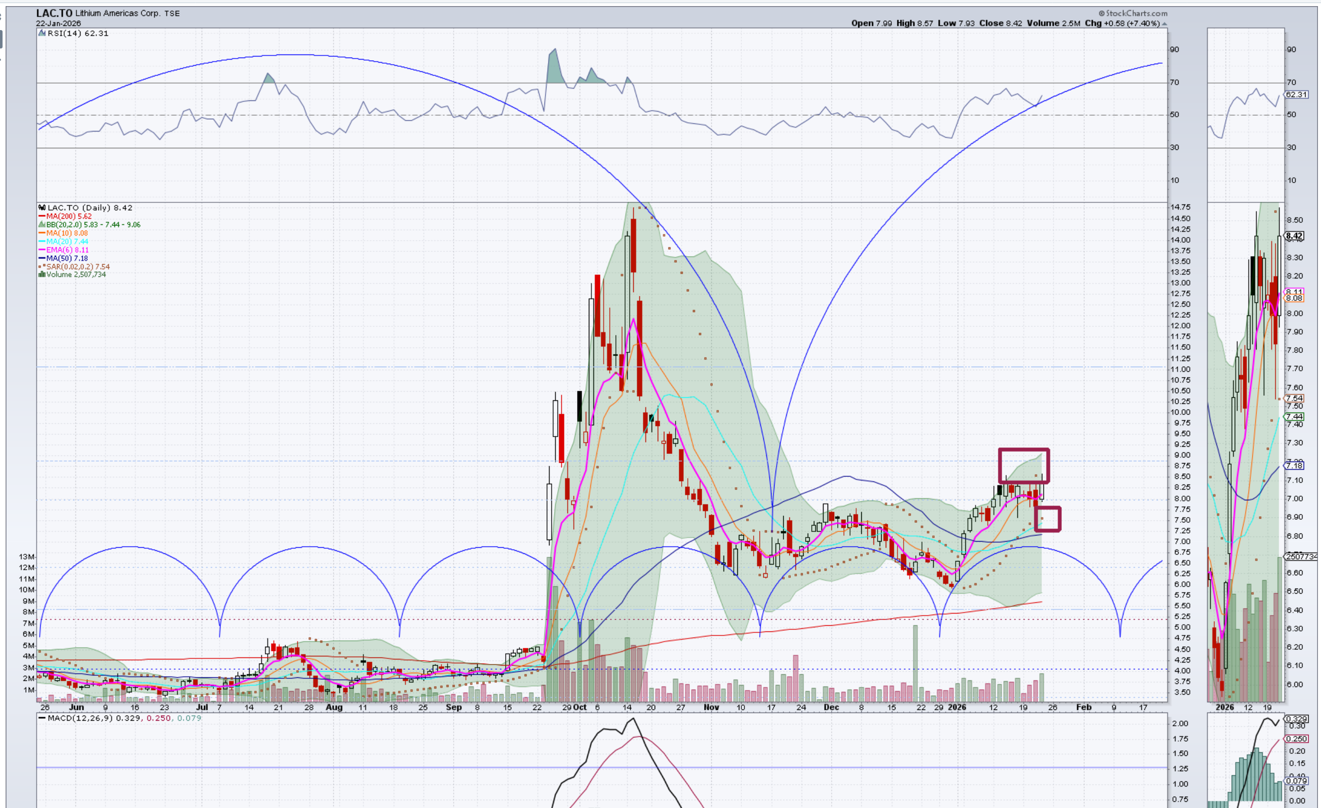 LAC.TO - Lithium Americas Corp. | CEO.CA