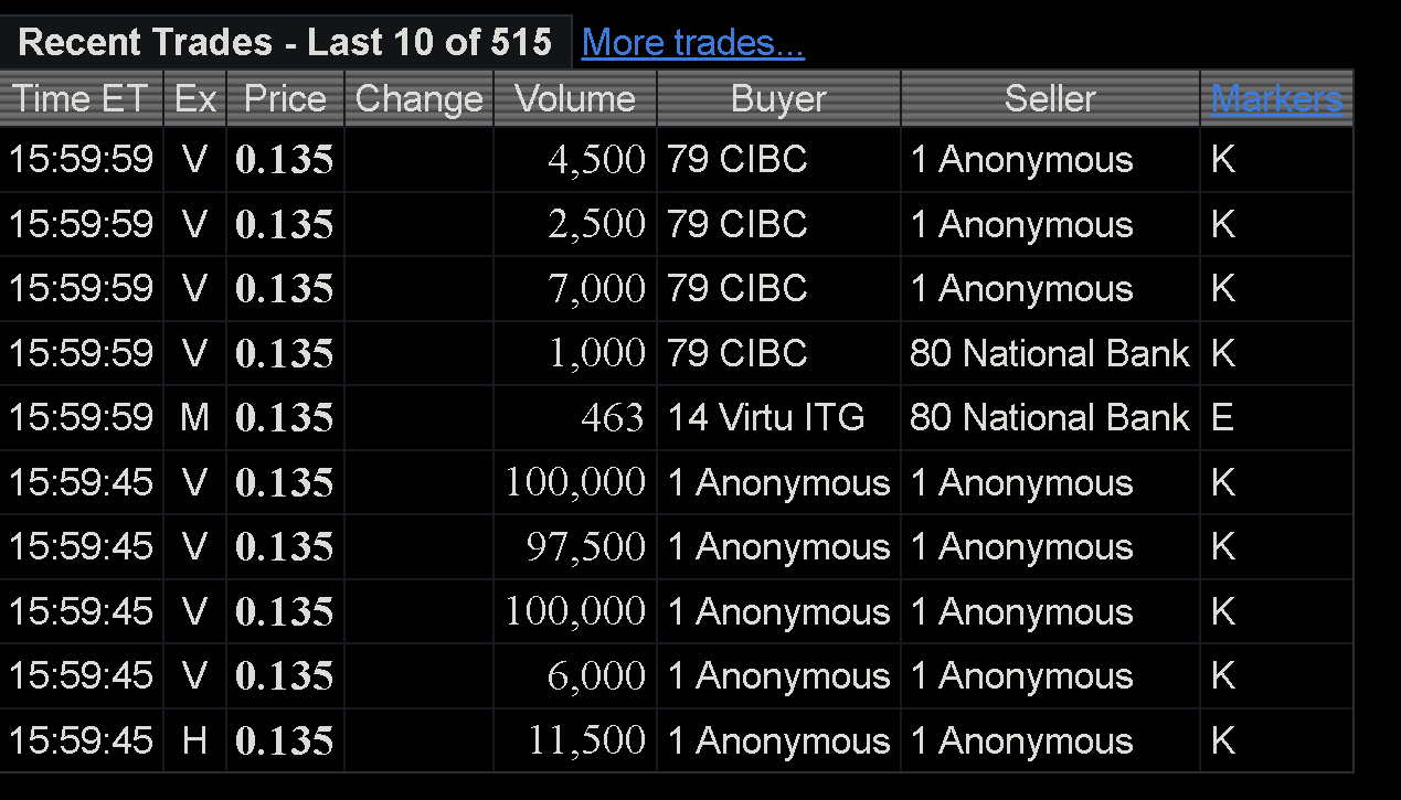 CH.V - Charbone Hydrogen Corporation | CEO.CA