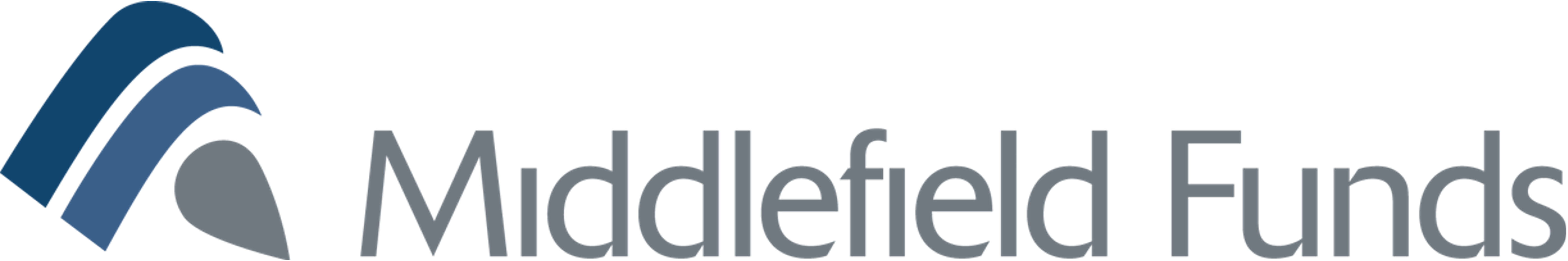 CEO.CA mrel Middlefield Real Estate Dividend ETF (MREL.TO)